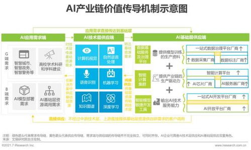 2021年中國(guó)人工智能基礎(chǔ)軟件開發(fā)現(xiàn)狀與趨勢(shì)分析